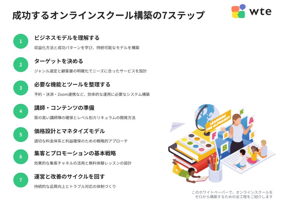 オンラインスクール成功の7ステップ